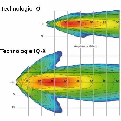Busch-mueller Eclairage Vélo 100 Lux Sur Fourche IQ-X Argent Busch And Muller – Image 4