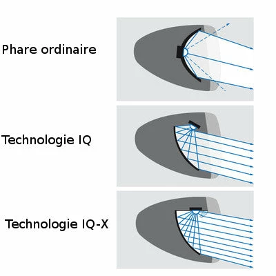 Busch-mueller Eclairage Vélo 100 Lux Sur Fourche IQ-X Argent Busch And Muller – Image 5